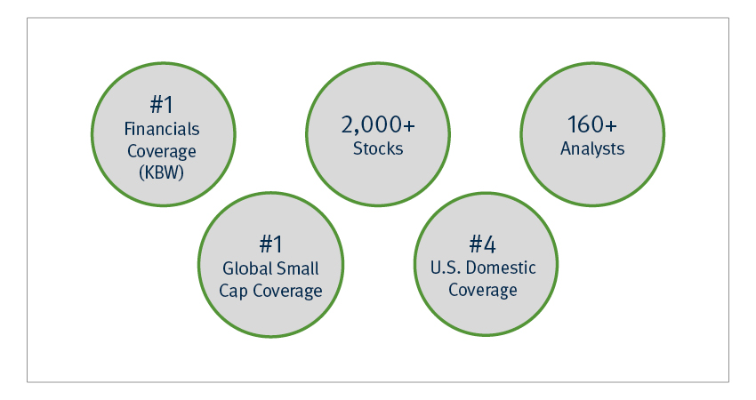 Pie chart showing Market Cap Distribution: Large Cap-41%, Mid Cap-32%,  Small Cap-27%